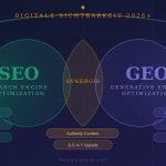 Double Visibility: How Link Building and GEO Seeding Reinforce Each Other